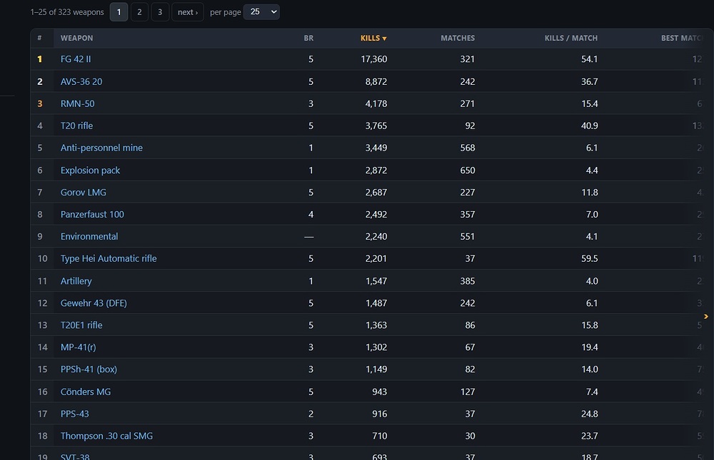 mystat