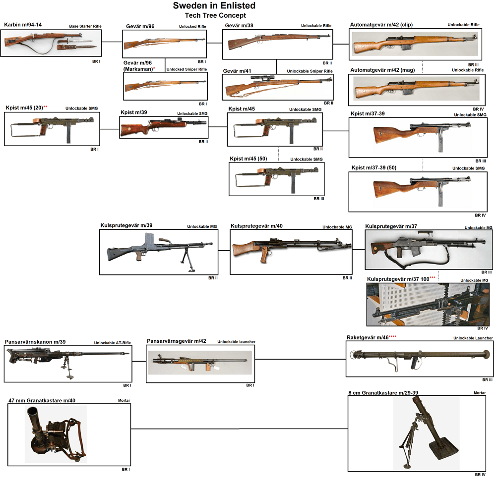 Swedish_Tech_Tree