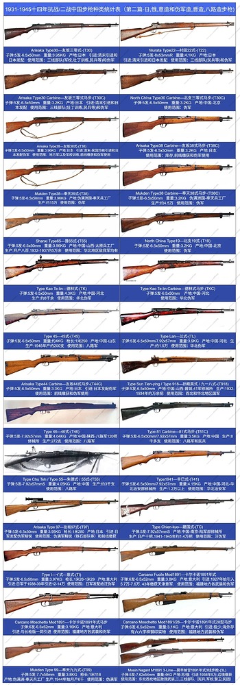抗战时期中国步枪种类大全（更新版）_2_我就是你_с веб-версии rednote web
