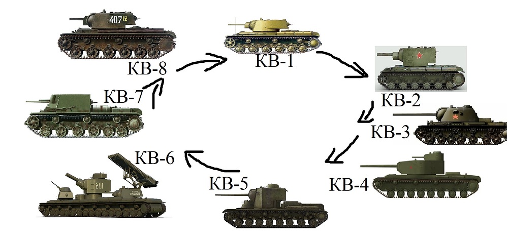 Круговорот КВ