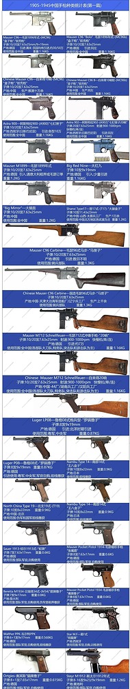 清朝-民国时期引进_缴获的手枪型号_1_我就是你_с веб-версии rednote web