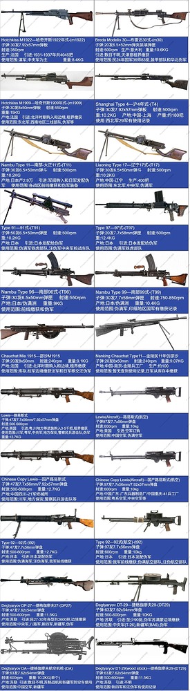 抗战时期中国机关枪种类大全_2_我就是你_с веб-версии rednote web
