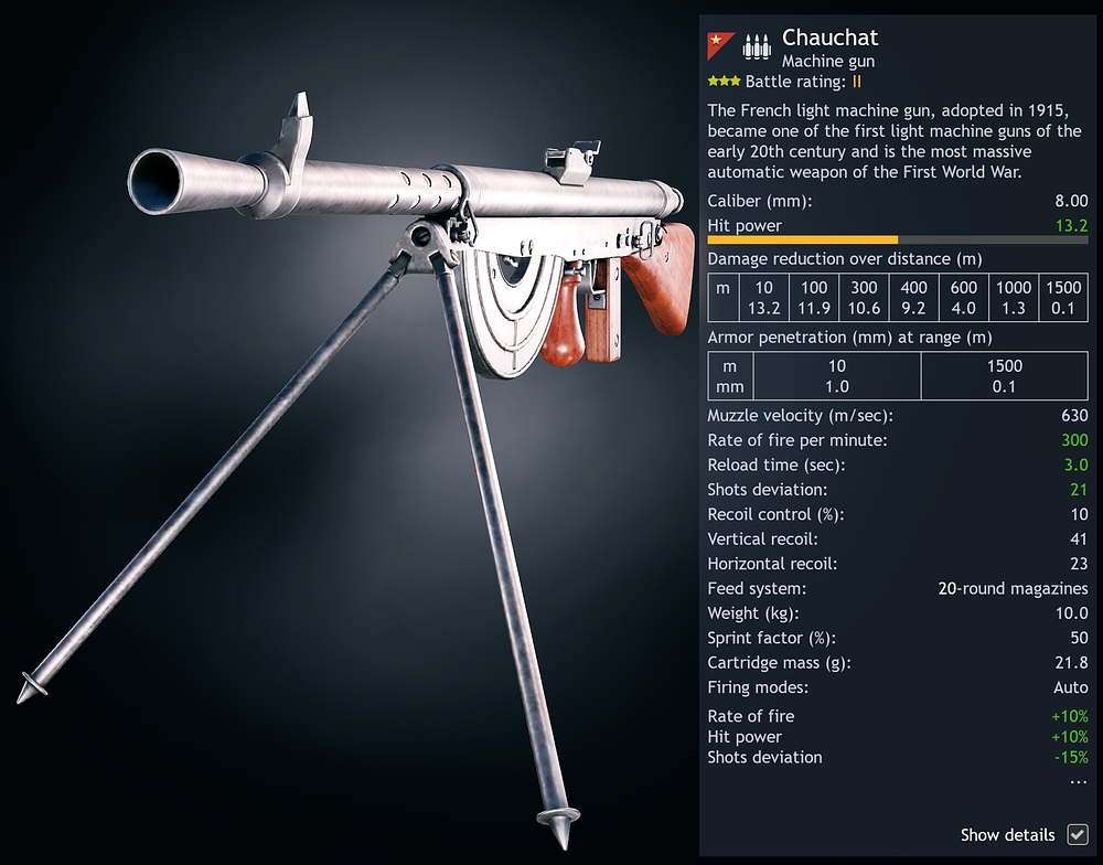 Chauchet
