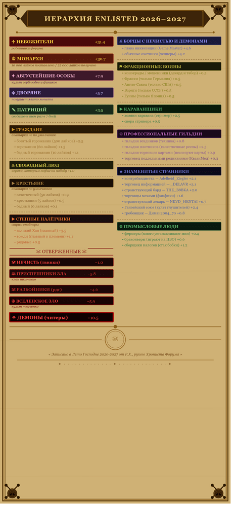 enlisted_hierarchy_warhammer_manuscript