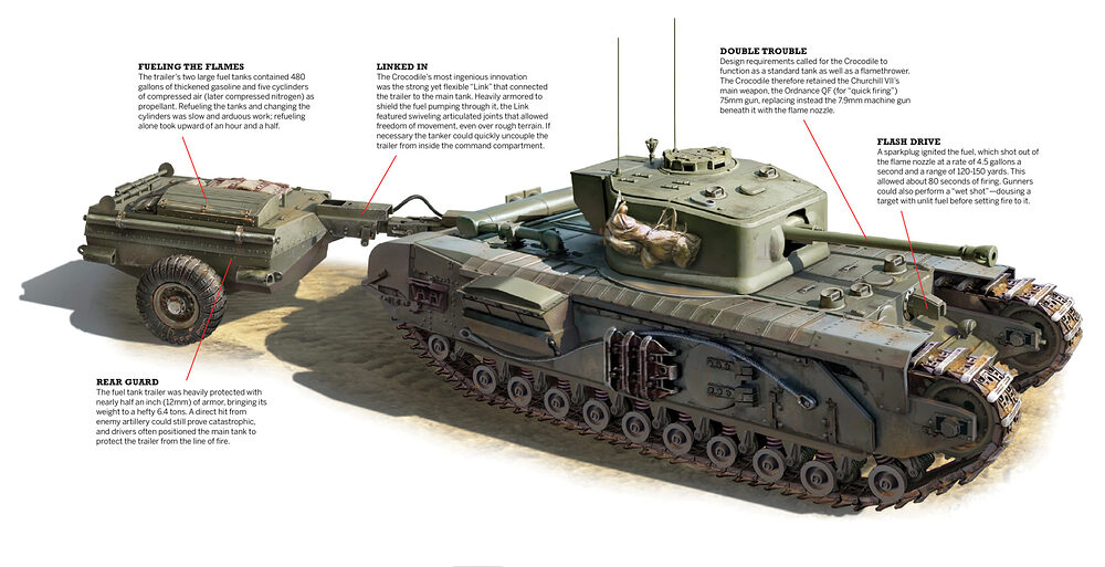 ww2-britain-churchill-crocodile-tank-scaled