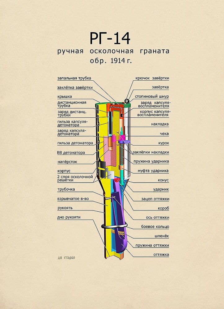RG-14_в_разрезе_и_цвете