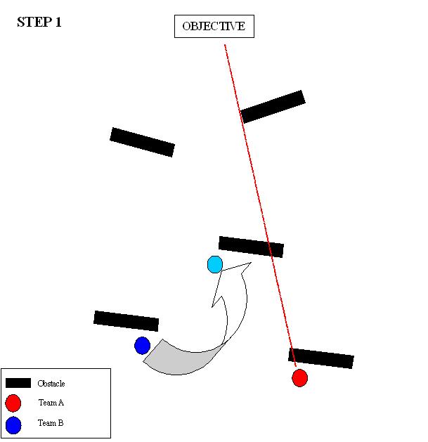 LeapFrogStep1
