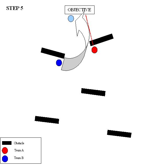 LeapFrogStep5