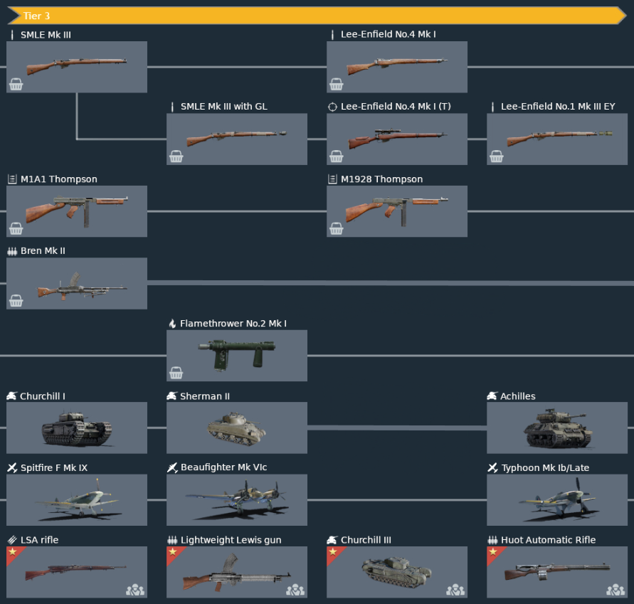 Commonwealth tier 3