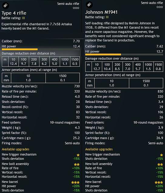 Type four vs Johnson