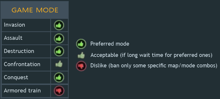 Game mode