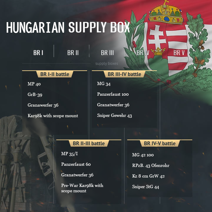 Hungarian paratrooper box