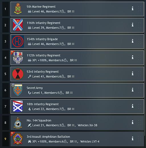 Level three lineup