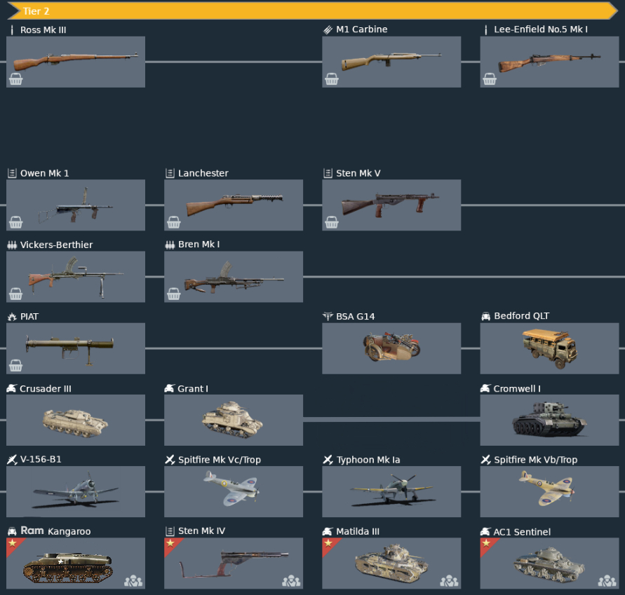 Commonwealth Tier 2