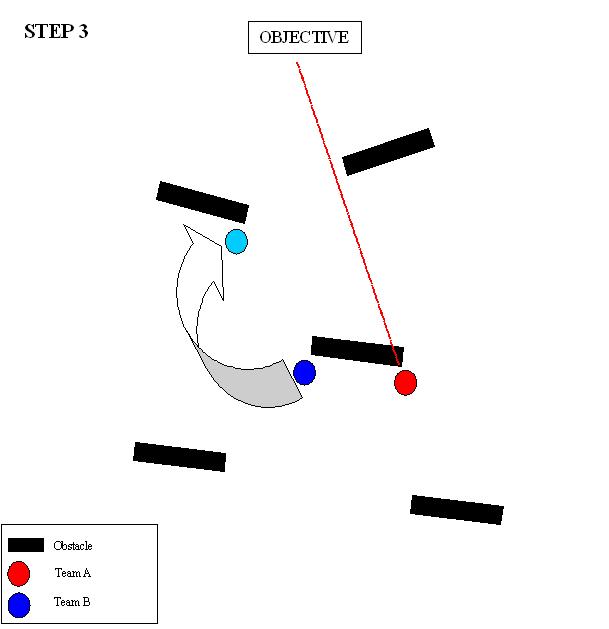 LeapFrogStep3