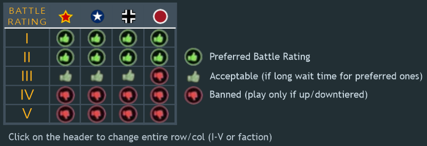 BR selection