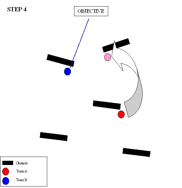 LeapFrogStep4