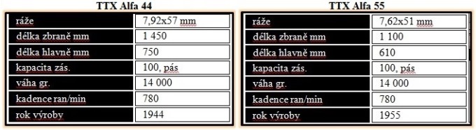 Alfa 44 Alfa 55 5