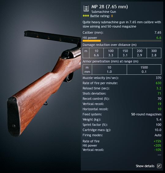 MP 28 50 round