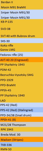 Campaign Quickplay Soviet Loot Pool