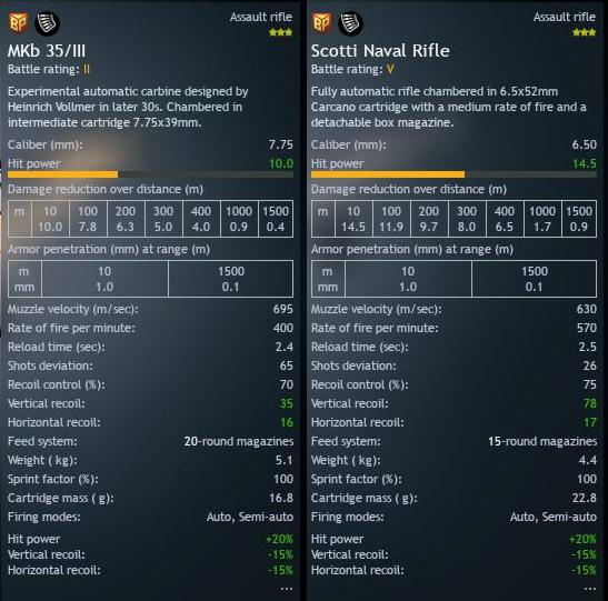 Scotti Rifle