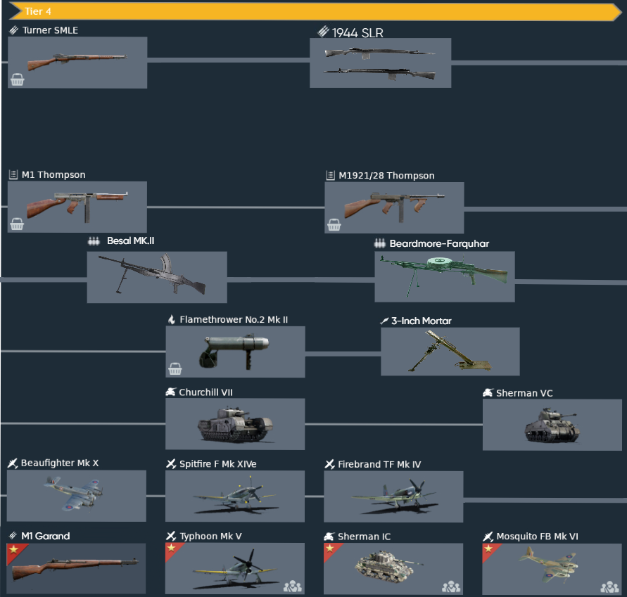 Commonwealth Tier 4