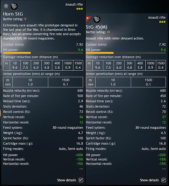 Horn and StG45