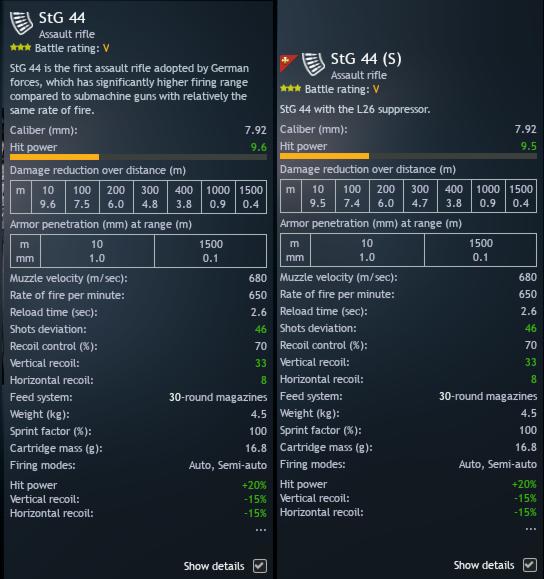 StG 44 vs StG 44 suppressed