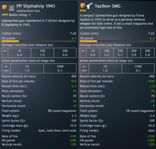PP Shpitalniy vs Yazikov