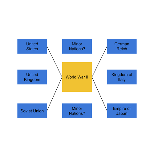 Developer-Proposed System