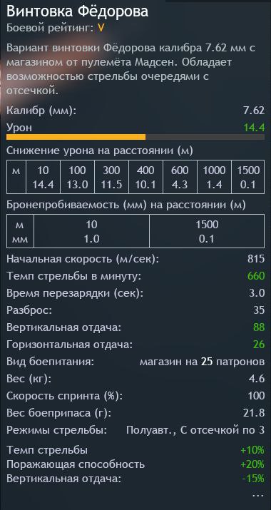 Переделать отдачу - Предложения - Enlisted