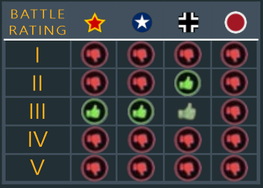 BR selection for semi-autos