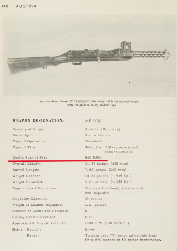 The world's submachine guns (machine pistols) by Thomas Nelson