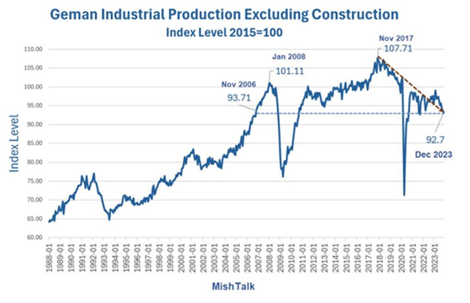 Deindustrialization