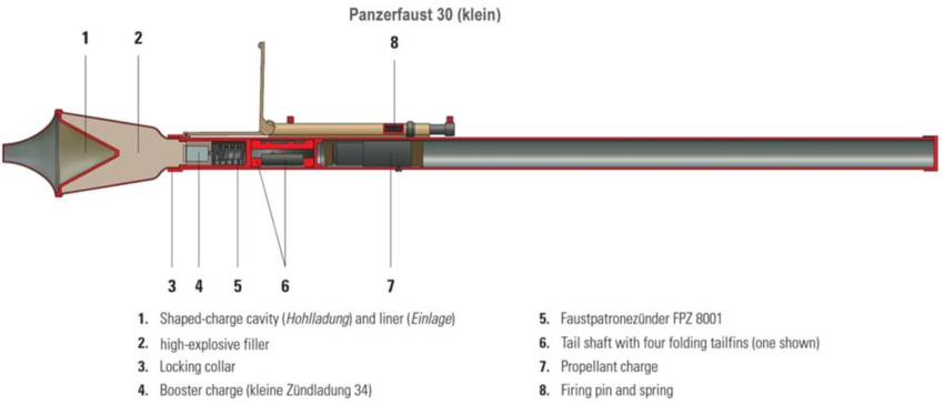 Panzerfaust-30-klein-munition-and-launcher-cross-section-adapted-from-40