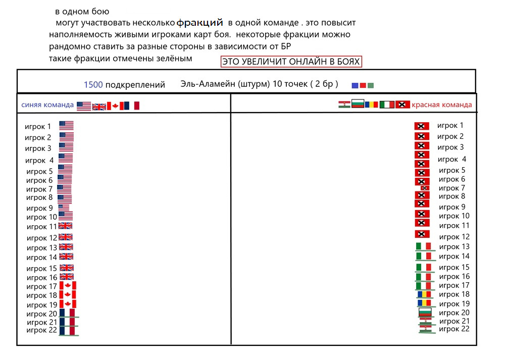 решение по балансу фракций