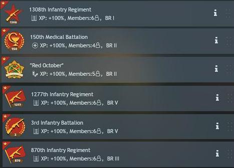 Soviet Premium assaulter squads
