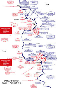 196px-Battle_of_Kursk_(map)