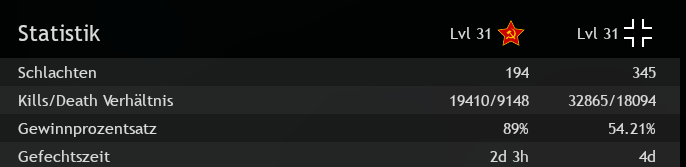 grafik