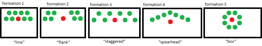 unit formation