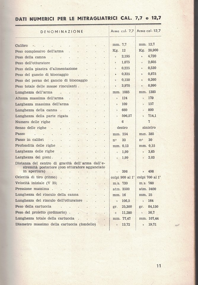 TABELLA MISURE