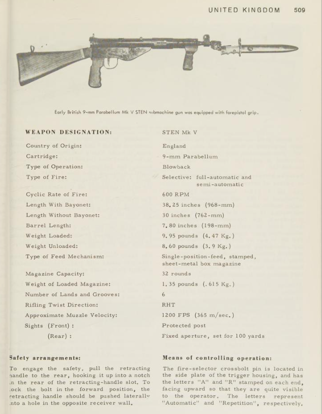 Thomas B Nelson Submachine guns of the World