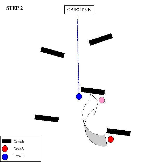 LeapFrogStep2