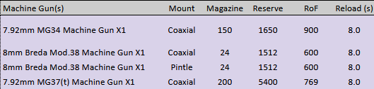 tank mg