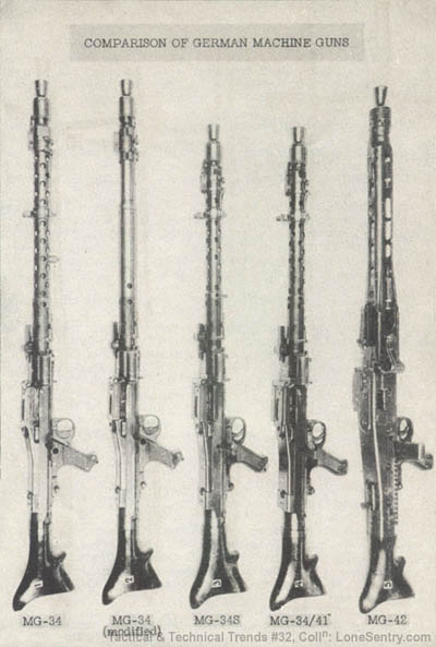 machine-gun-mg34-mg42-fig1