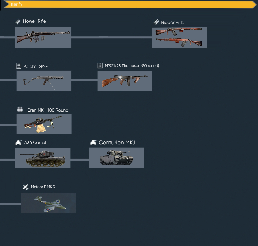 Commonwealth Tier 5