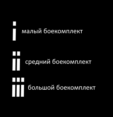 боекомплект