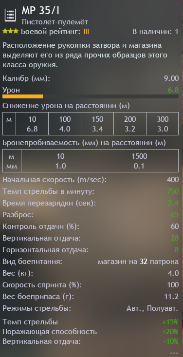 mp 35.1