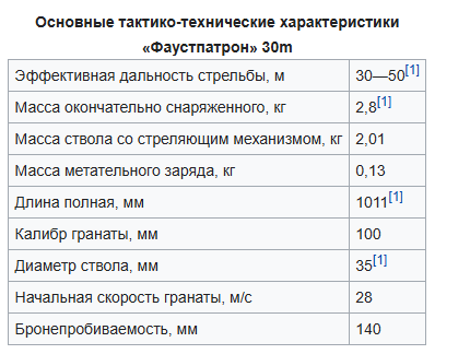 Снимок