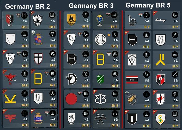 German Enlisted squad lineup